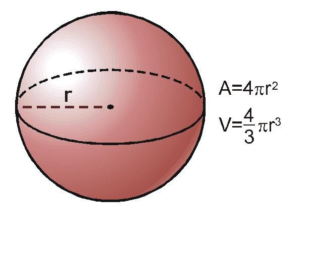 fórmula area da esfera