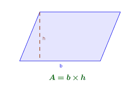 fórmula area do paralelogramo