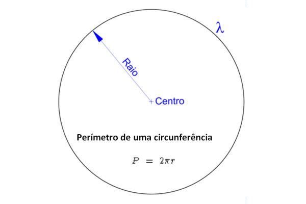 fórmula perímetro circulo