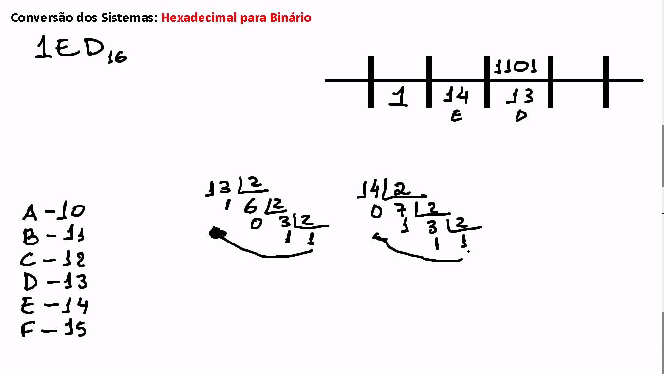 hexadecimal para binário