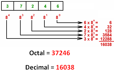 octal para decimal