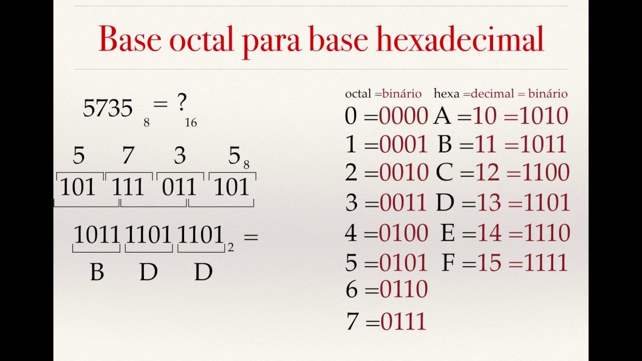 octal para hexadecimal