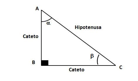 triangulo retangulo com catetos e hipotenusa