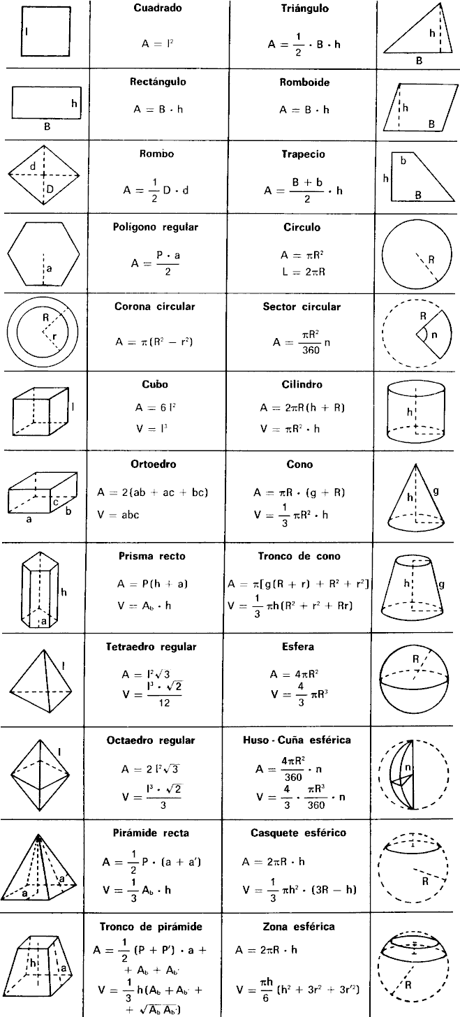 fórmulas de metros quadrados
