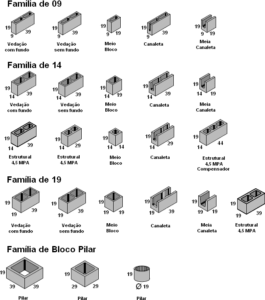 Calculadora de Blocos para Muros e Paredes concreto cimento cerâmico