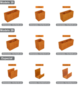 Calculadora de Blocos para Muros e Paredes | concreto, cimento, cerâmico