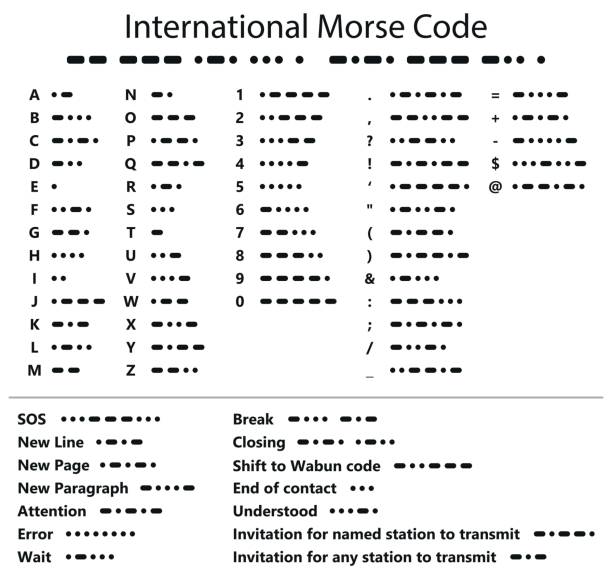 tabela de código morse internacional