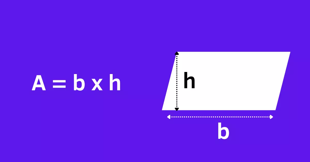 Imagem de um paralelogramo e ao lado a sua fórmula para calcular área: A = base x altura