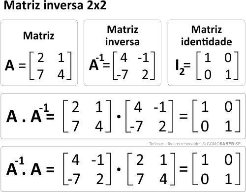 exemplos de matriz inversa 2x2
